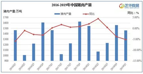 专家纷纷预测猪价大涨，而现实却是一路走低！究竟猪少了还是肉多了？泰安市然然食品有限公司 泰安双汇总代理