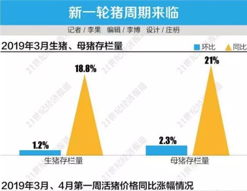 新一轮猪周期临近 猪肉价或超20元/公斤历史高点 泰安市然然食品有限公司 泰安双汇总代理