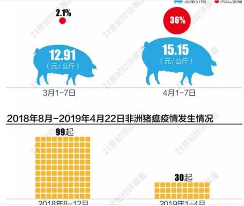 新一轮猪周期临近 猪肉价或超20元/公斤历史高点 泰安市然然食品有限公司 泰安双汇总代理