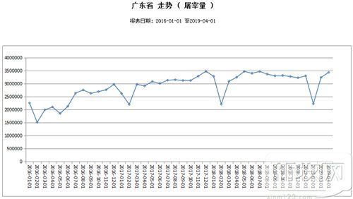 4月全国淘汰母猪量增31%，广东病害猪处理量增51%！母猪屠宰后千万别做这些事