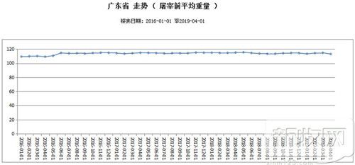 4月全国淘汰母猪量增31%，广东病害猪处理量增51%！母猪屠宰后千万别做这些事