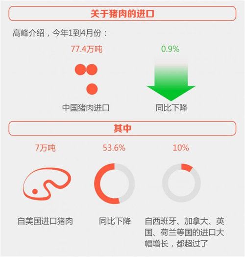 泰安市然然食品有限公司是双汇集团双汇冷鲜肉泰安市总经销，总代理。