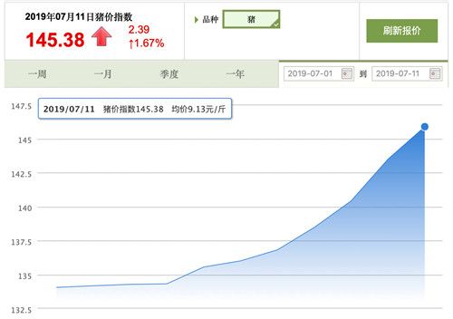 泰安市然然食品有限公司是双汇集团双汇冷鲜肉泰安市总经销，总代理。