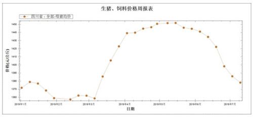 泰安市然然食品有限公司是双汇集团双汇冷鲜肉泰安市总经销，总代理。